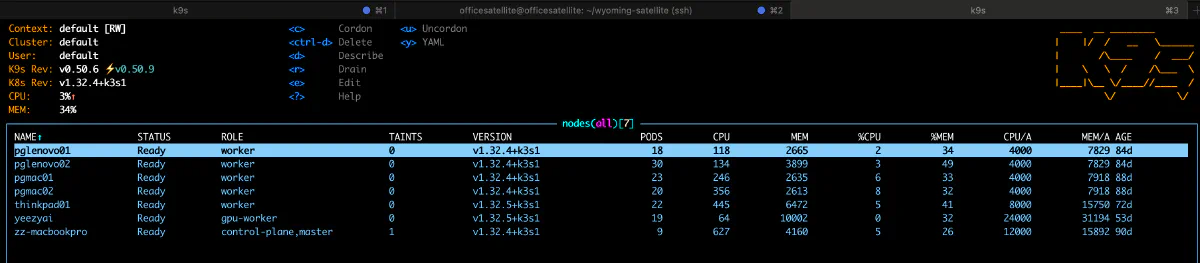 K8s Nodes Uptime