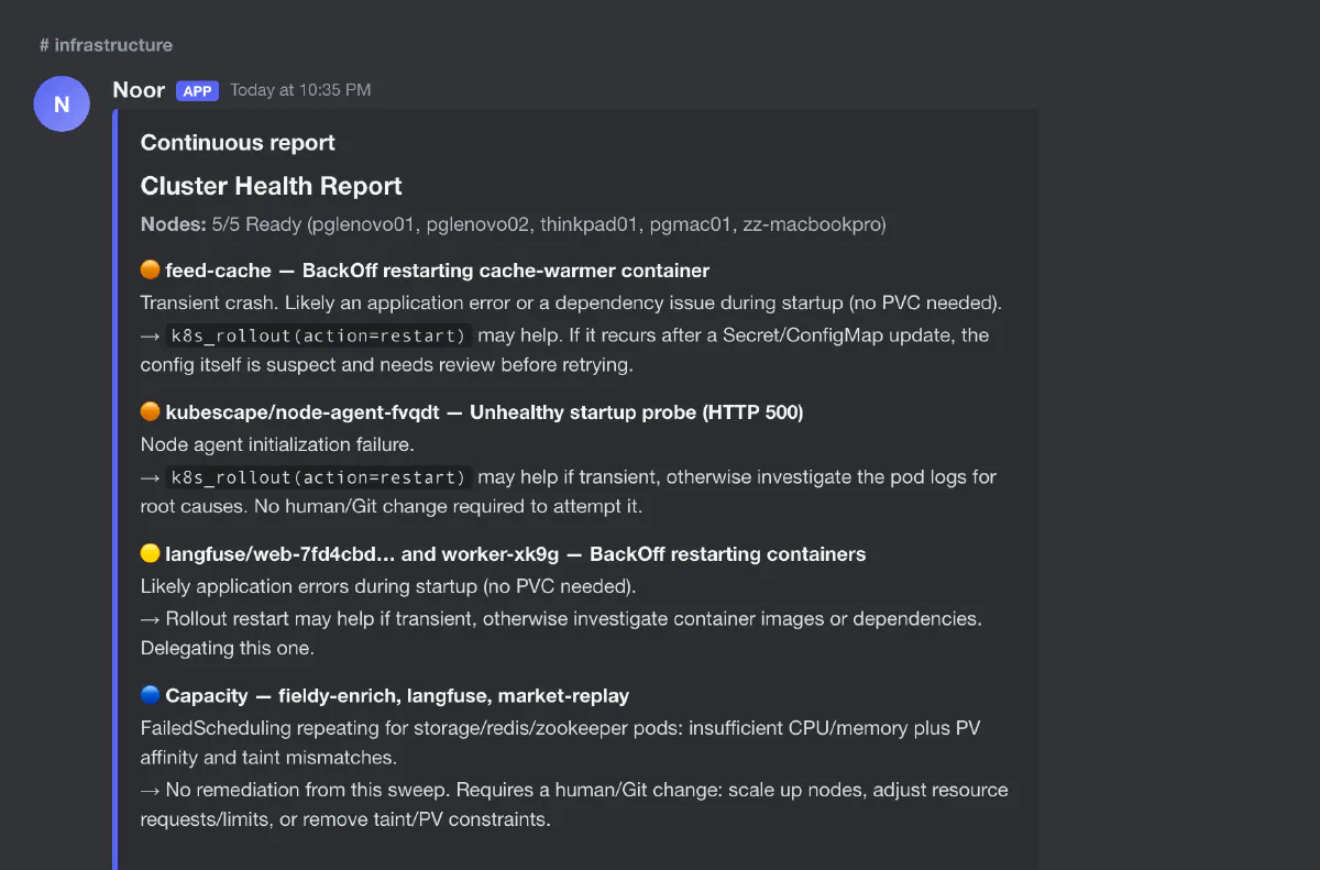 Noor&rsquo;s cluster health report
