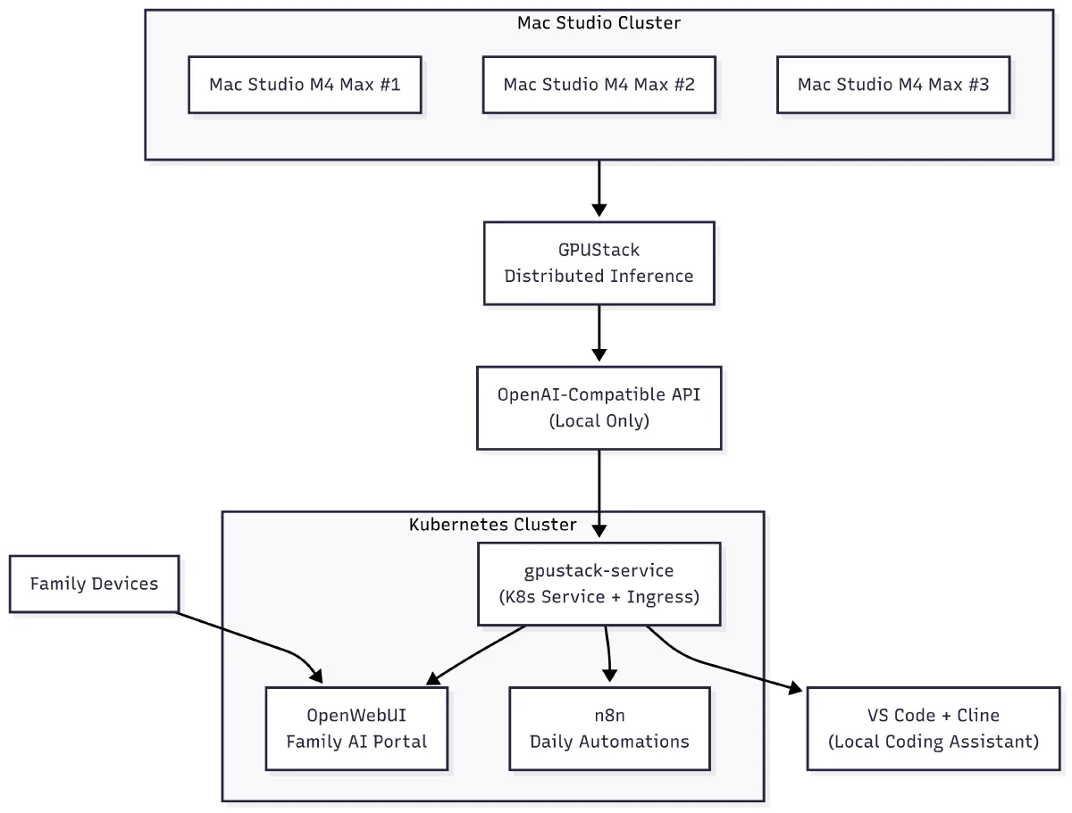 GPUStack Architecture