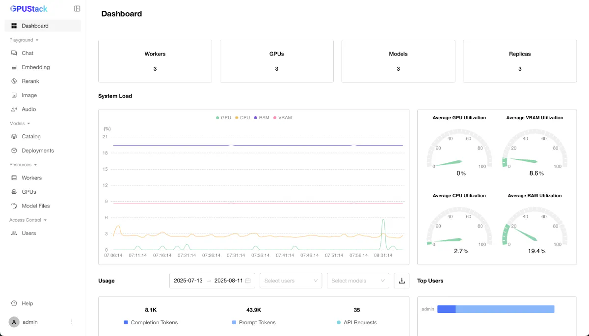 GPUStack Dashboard